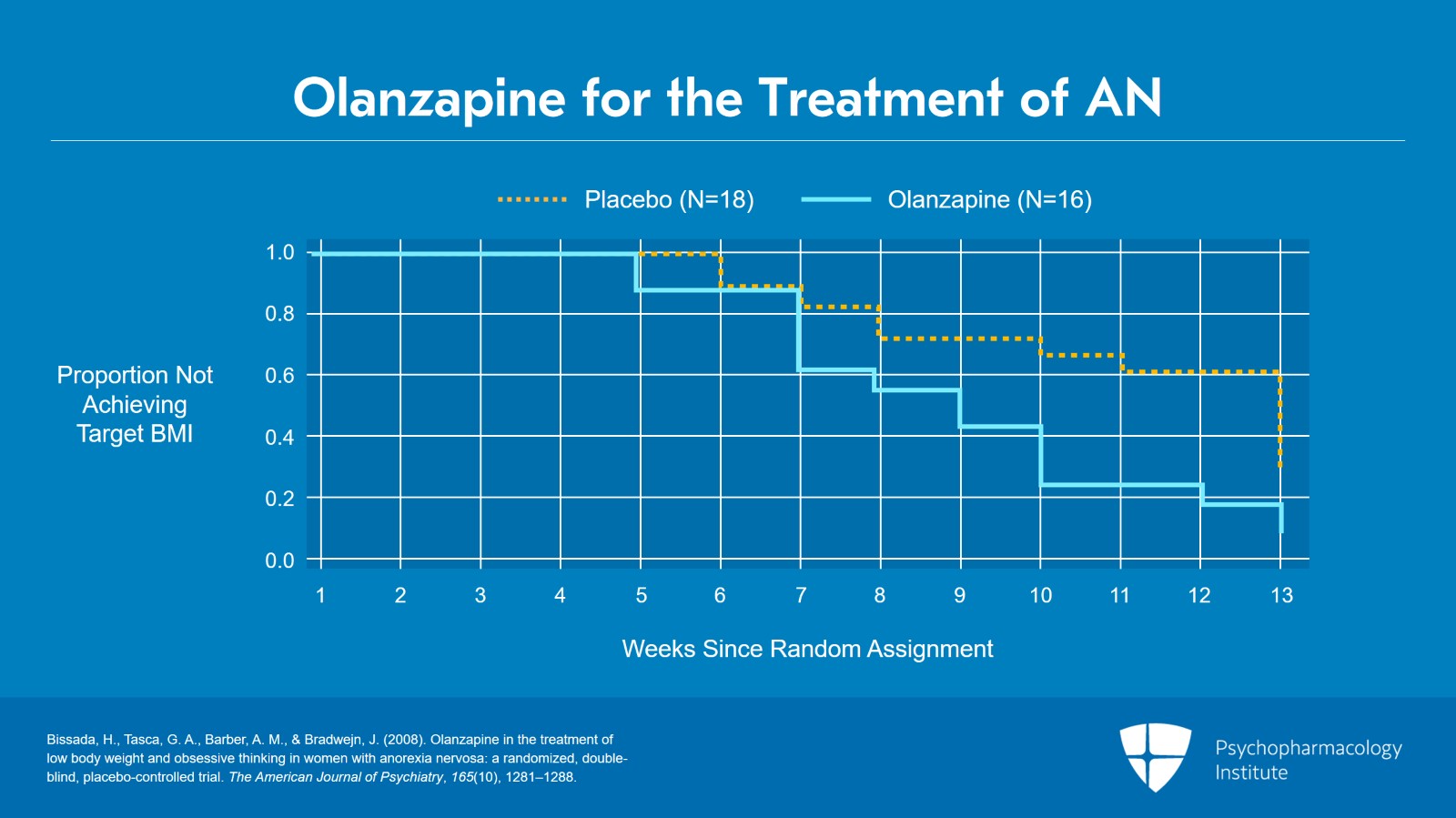 Psychopharmacology Institute
